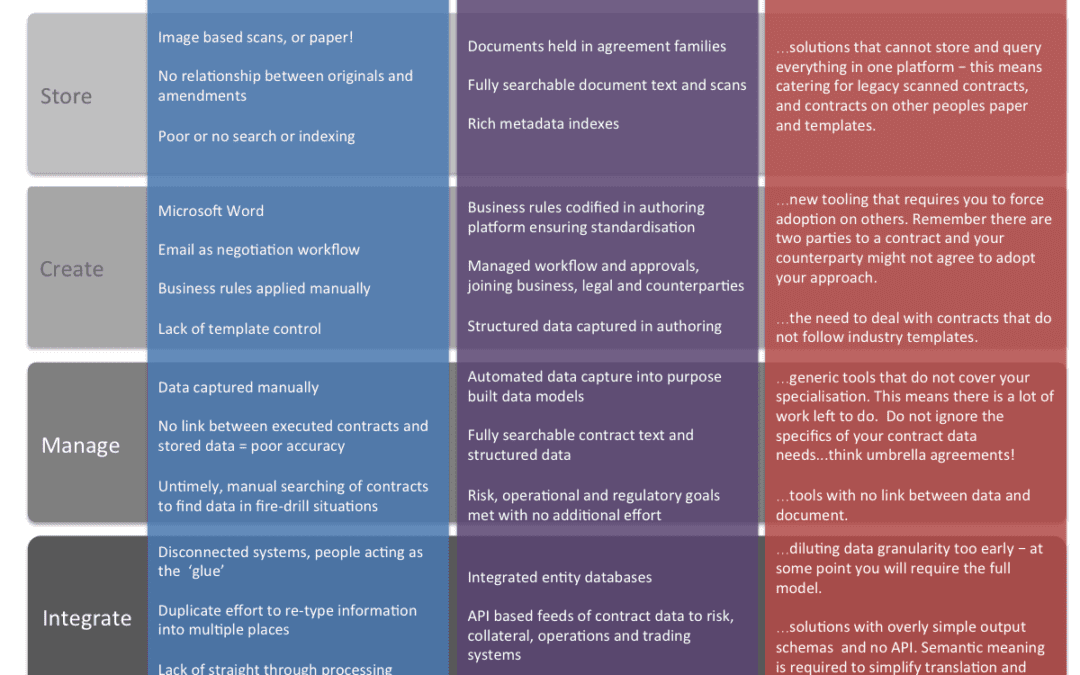 The future of financial contract documentation