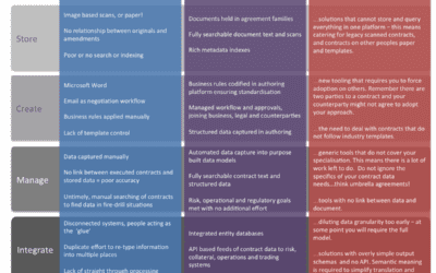The future of financial contract documentation
