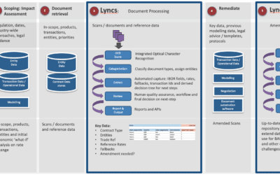 LIBOR Benchmark Reform and Regulation in Lyncs